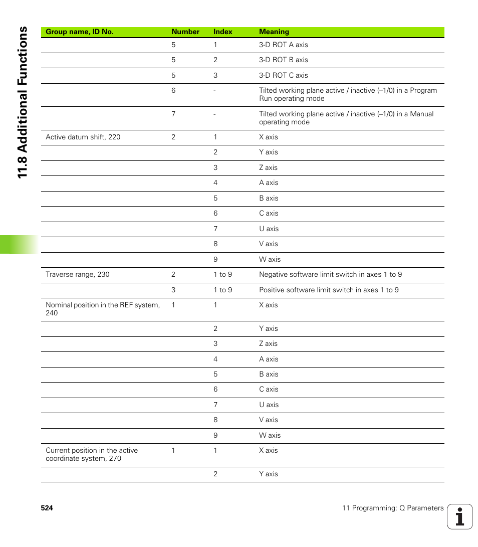 8 a d ditional f unctions | HEIDENHAIN iTNC 530 (340 49x-01) User Manual | Page 524 / 653