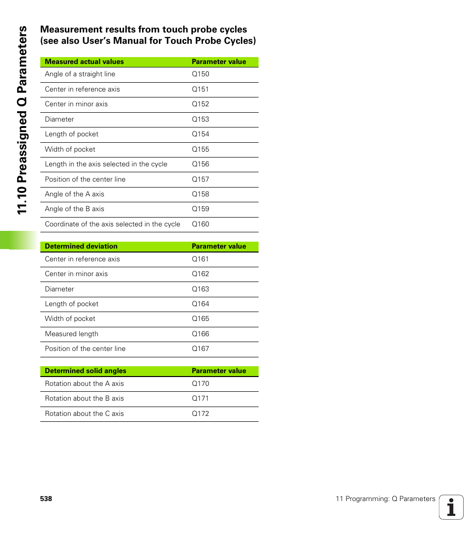 1 0 pr eassigned q p ar amet ers | HEIDENHAIN iTNC 530 (340 49x-01) User Manual | Page 538 / 653