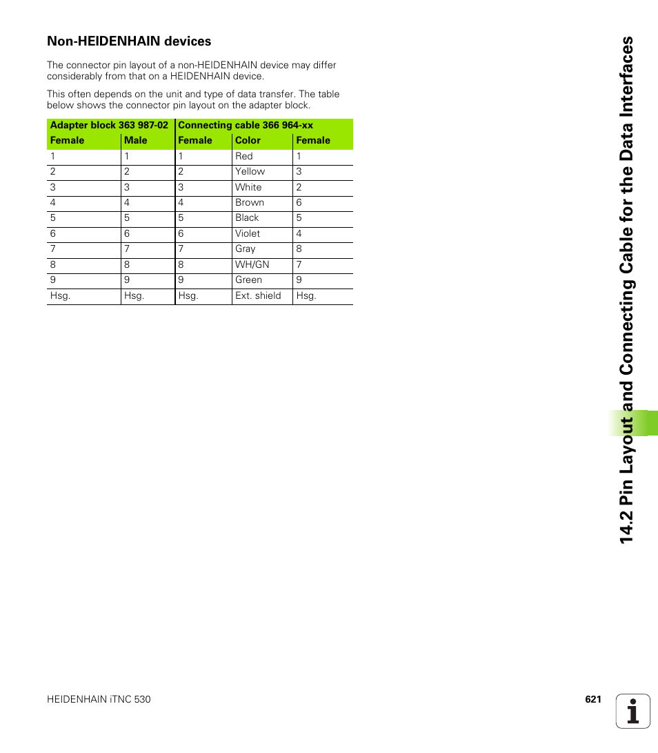 Non-heidenhain devices | HEIDENHAIN iTNC 530 (340 49x-01) User Manual | Page 621 / 653
