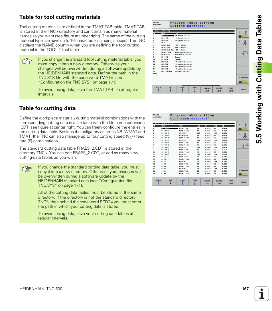 Table for tool cutting materials, Table for cutting data, 5 w o rk ing with cut ting d a ta t a bles | HEIDENHAIN iTNC 530 (340 49x-01) ISO programming User Manual | Page 167 / 577