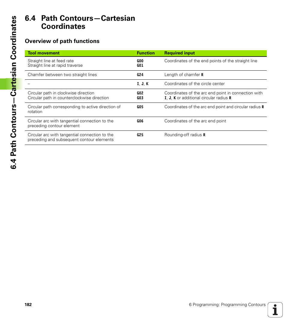 4 path contours-cartesian coordinates, Overview of path functions, 4 path contours—cartesian coordinates | HEIDENHAIN iTNC 530 (340 49x-01) ISO programming User Manual | Page 182 / 577