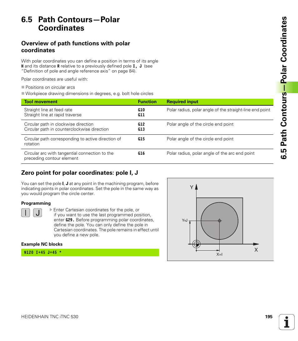 5 path contours-polar coordinates, Overview of path functions with polar coordinates, Zero point for polar coordinates: pole i, j | 5 path contours—polar coordinates | HEIDENHAIN iTNC 530 (340 49x-01) ISO programming User Manual | Page 195 / 577