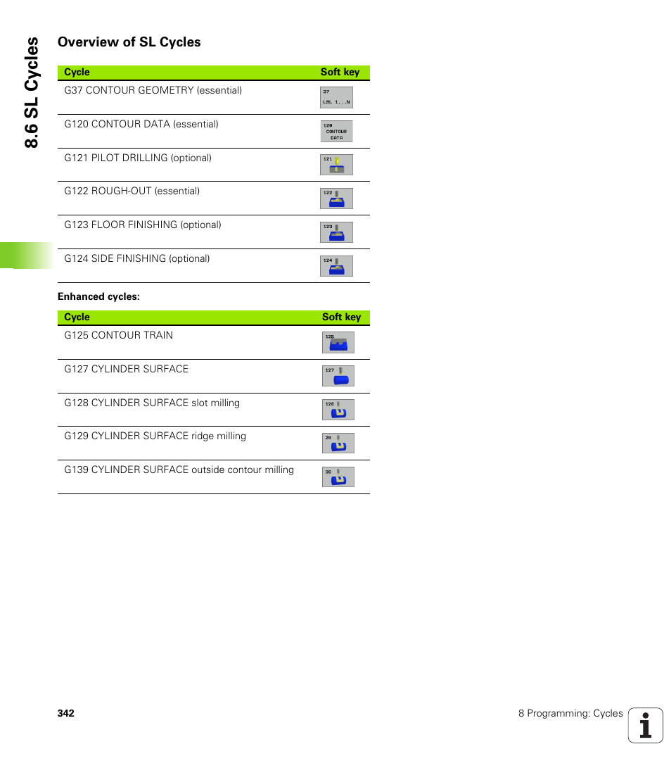 Overview of sl cycles, 6 sl cy cles | HEIDENHAIN iTNC 530 (340 49x-01) ISO programming User Manual | Page 342 / 577