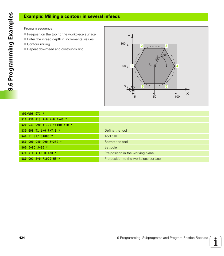 6 pr ogr amming examples, Example: milling a contour in several infeeds | HEIDENHAIN iTNC 530 (340 49x-01) ISO programming User Manual | Page 424 / 577