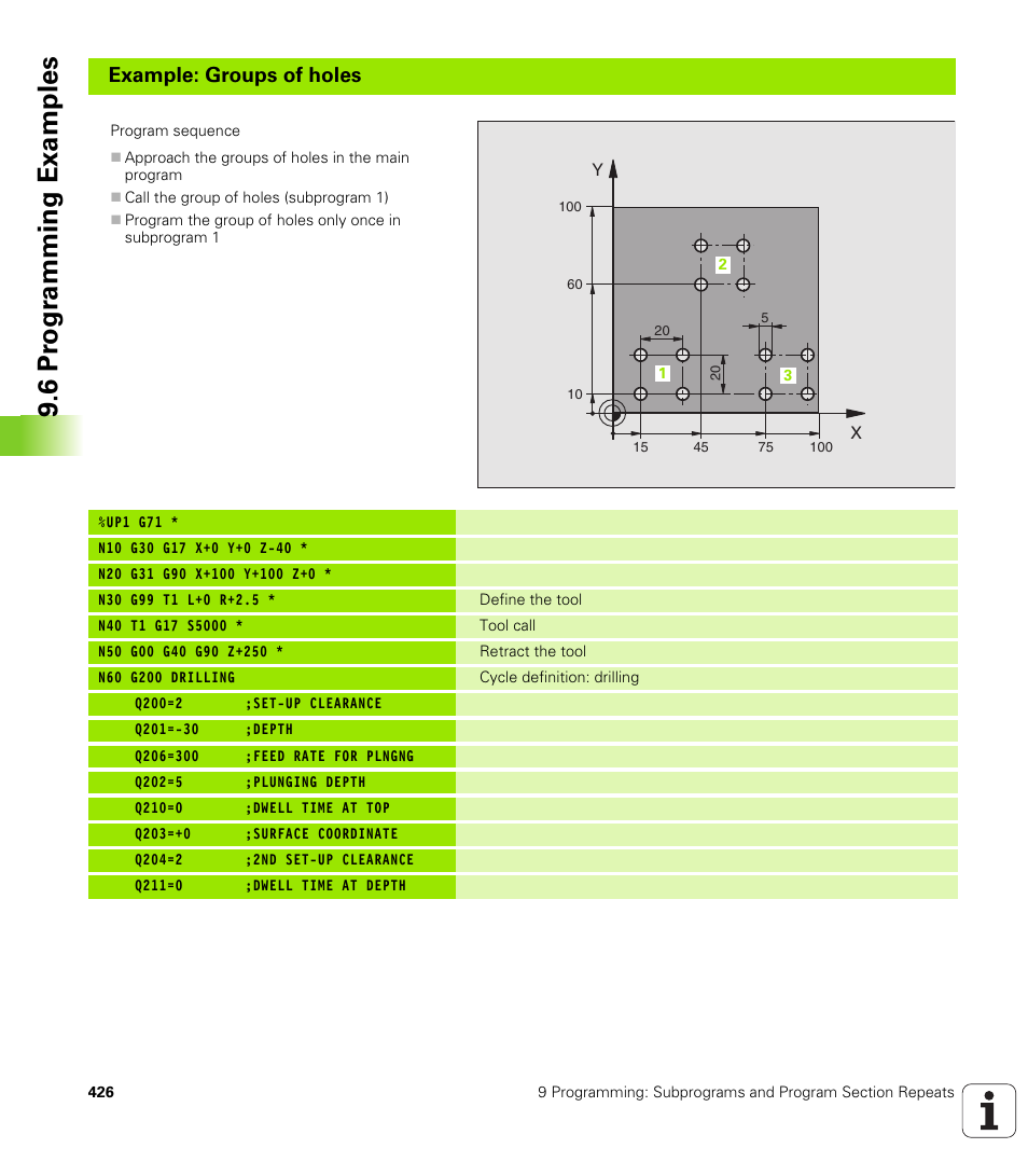 6 pr ogr amming examples, Example: groups of holes | HEIDENHAIN iTNC 530 (340 49x-01) ISO programming User Manual | Page 426 / 577