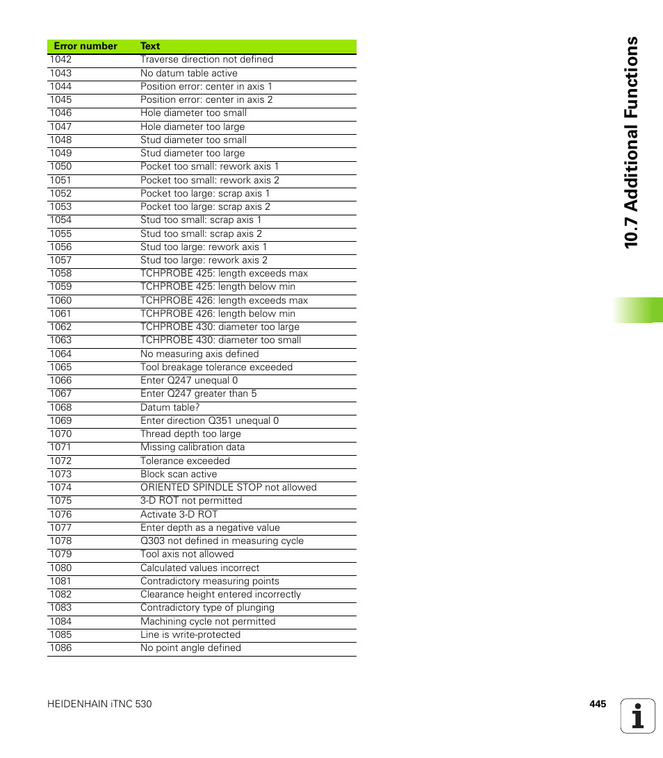 10 .7 a d ditional f unctions | HEIDENHAIN iTNC 530 (340 49x-01) ISO programming User Manual | Page 445 / 577