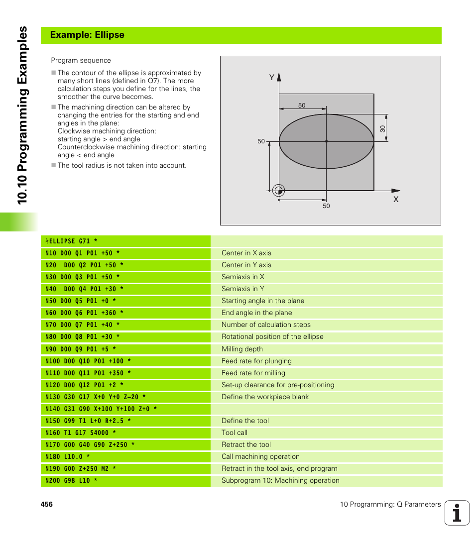 10 .1 0 pr ogr amming examples, Example: ellipse | HEIDENHAIN iTNC 530 (340 49x-01) ISO programming User Manual | Page 456 / 577
