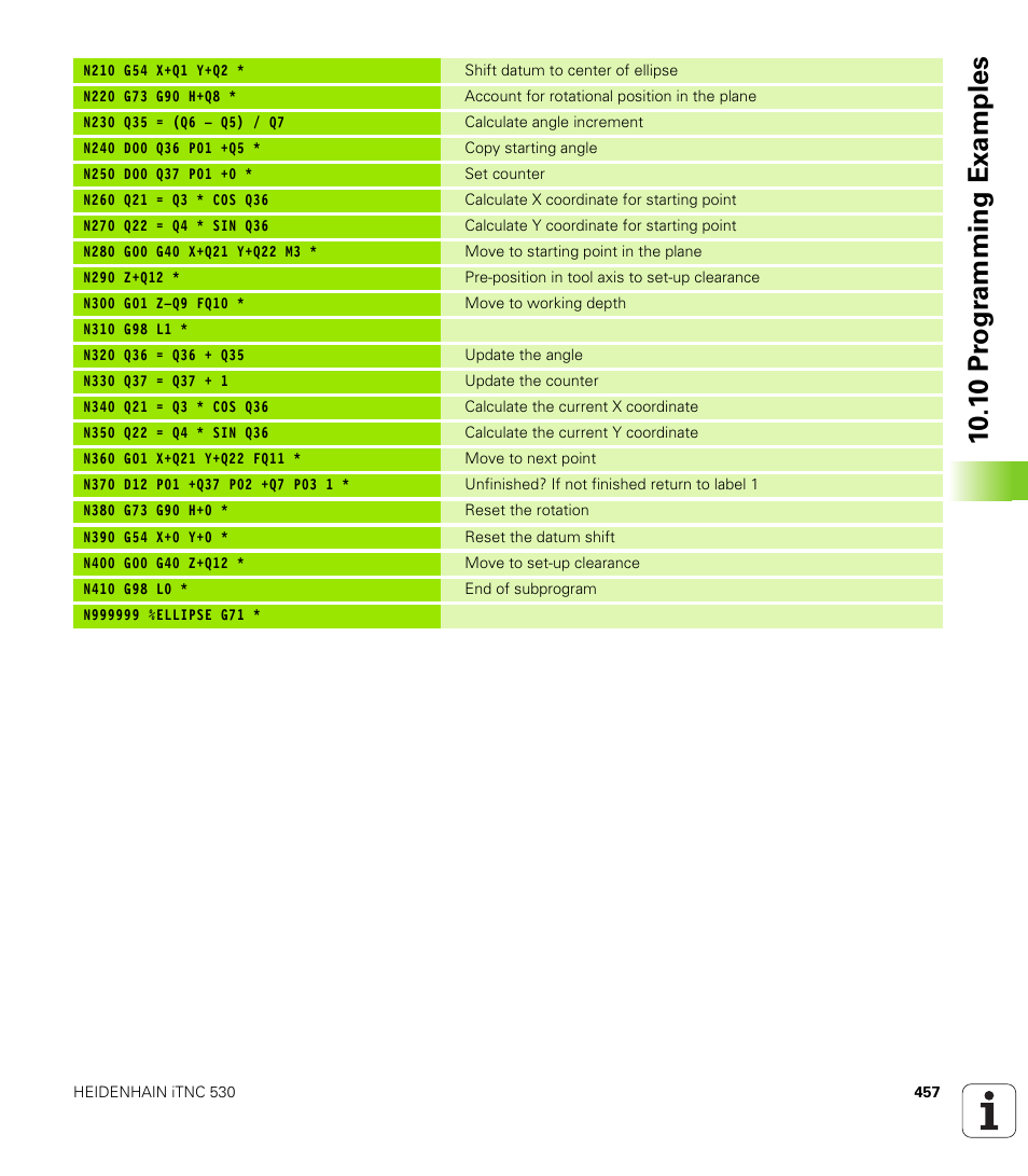 10 .1 0 pr ogr amming examples | HEIDENHAIN iTNC 530 (340 49x-01) ISO programming User Manual | Page 457 / 577
