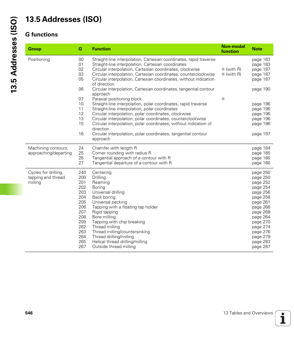 5 addresses (iso), G functions, 5 a ddr esses (iso) 13.5 addresses (iso) | HEIDENHAIN iTNC 530 (340 49x-01) ISO programming User Manual | Page 546 / 577