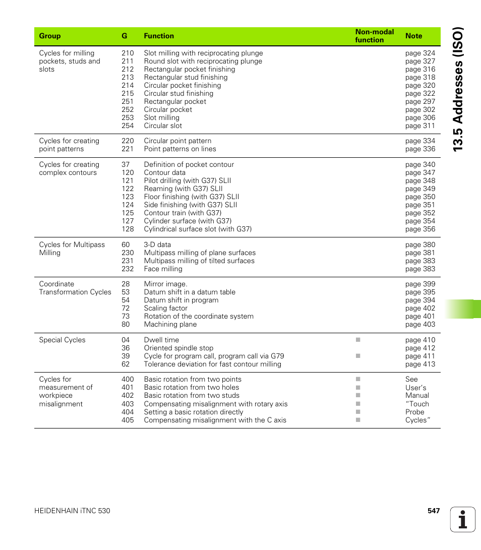 5 a ddr esses (iso) | HEIDENHAIN iTNC 530 (340 49x-01) ISO programming User Manual | Page 547 / 577