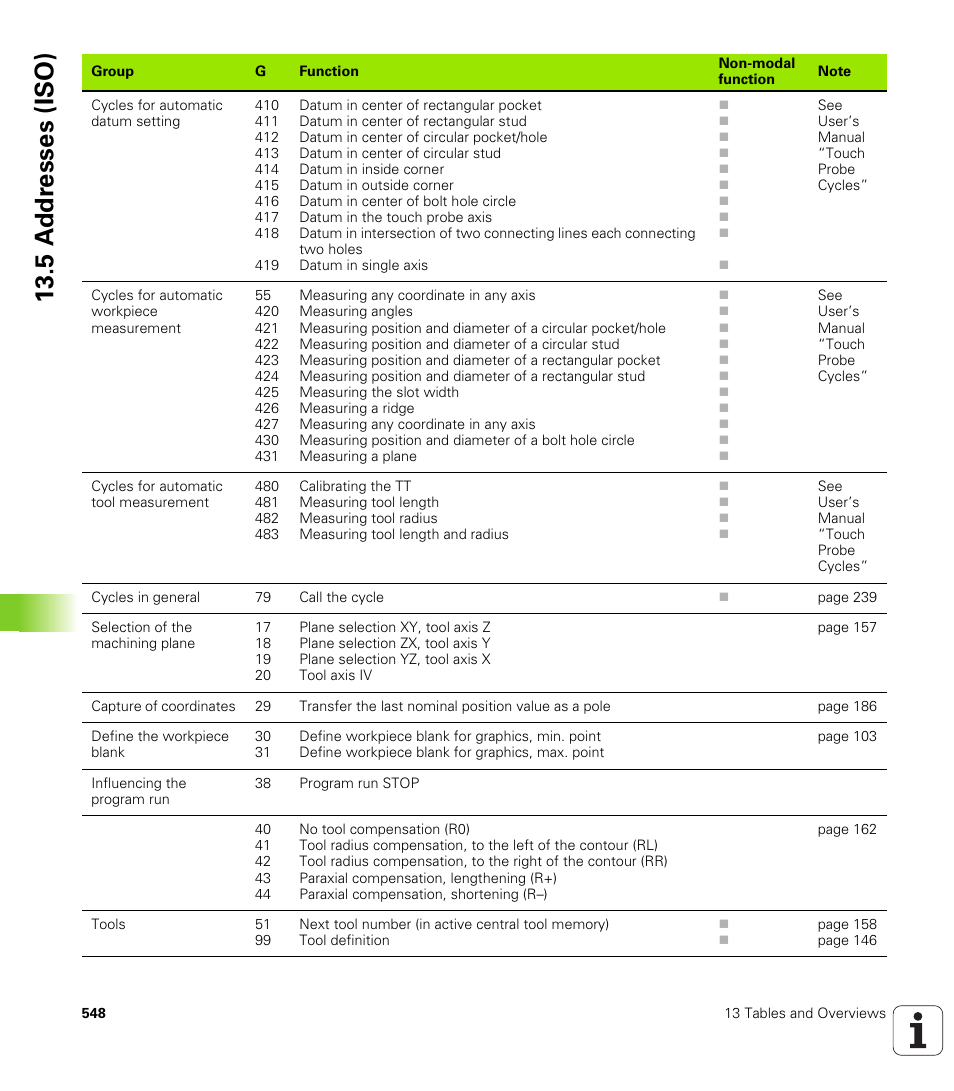 5 a ddr esses (iso) | HEIDENHAIN iTNC 530 (340 49x-01) ISO programming User Manual | Page 548 / 577