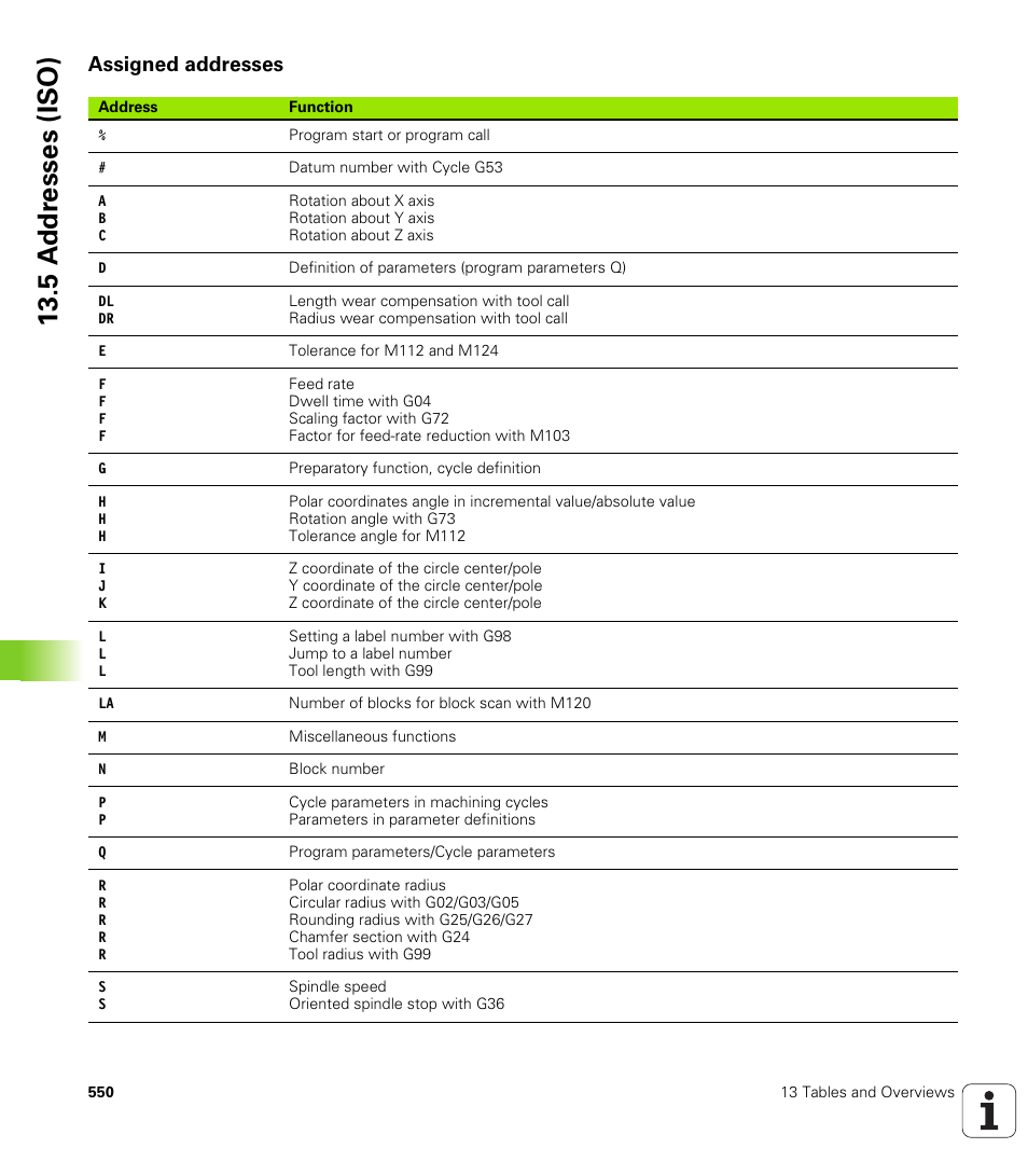 Assigned addresses, 5 a ddr esses (iso) | HEIDENHAIN iTNC 530 (340 49x-01) ISO programming User Manual | Page 550 / 577