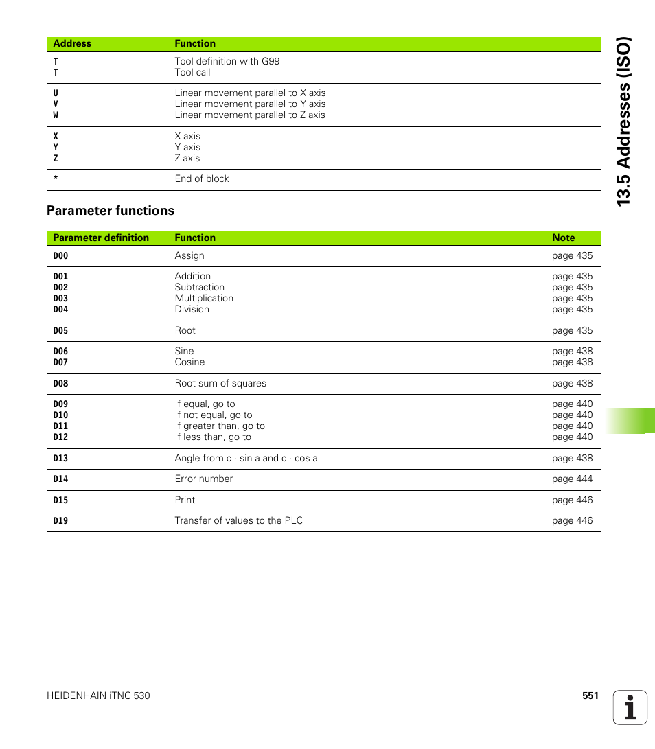 Parameter functions, 5 a ddr esses (iso) | HEIDENHAIN iTNC 530 (340 49x-01) ISO programming User Manual | Page 551 / 577