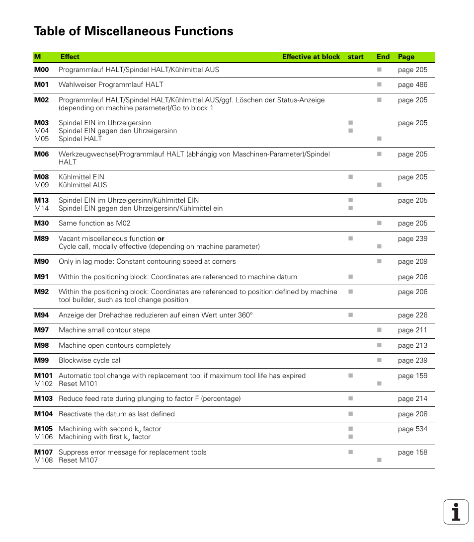 Table of miscellaneous functions | HEIDENHAIN iTNC 530 (340 49x-01) ISO programming User Manual | Page 571 / 577