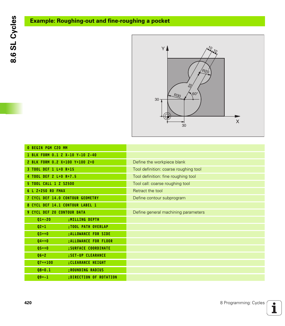 6 sl cy cles, Example: roughing-out and fine-roughing a pocket | HEIDENHAIN iTNC 530 (340 49x-02) User Manual | Page 420 / 689
