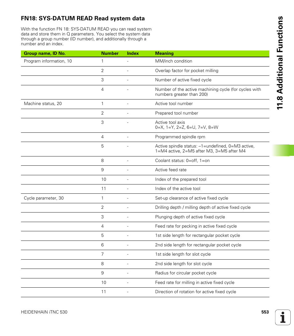 Fn18: sys-datum read read system data, 8 a d ditional f unctions | HEIDENHAIN iTNC 530 (340 49x-02) User Manual | Page 553 / 689