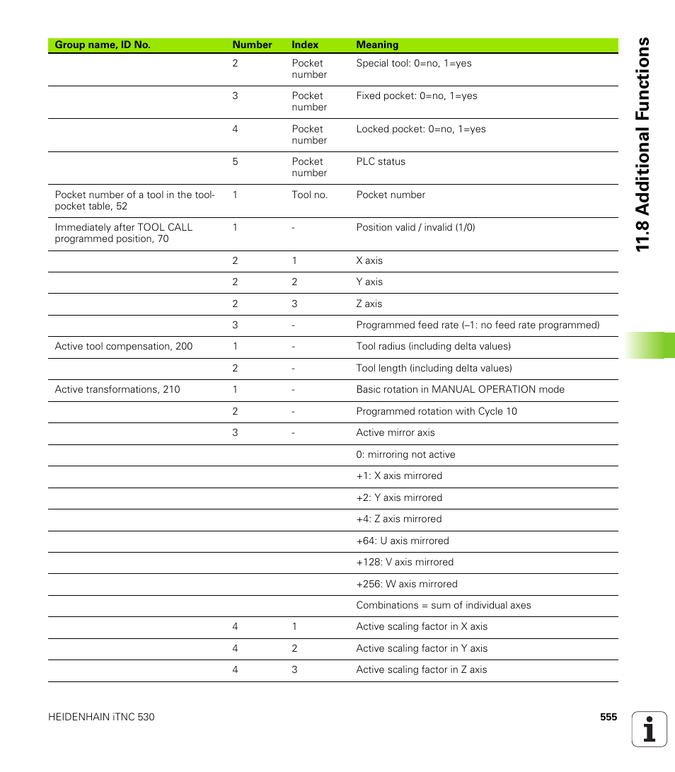8 a d ditional f unctions | HEIDENHAIN iTNC 530 (340 49x-02) User Manual | Page 555 / 689