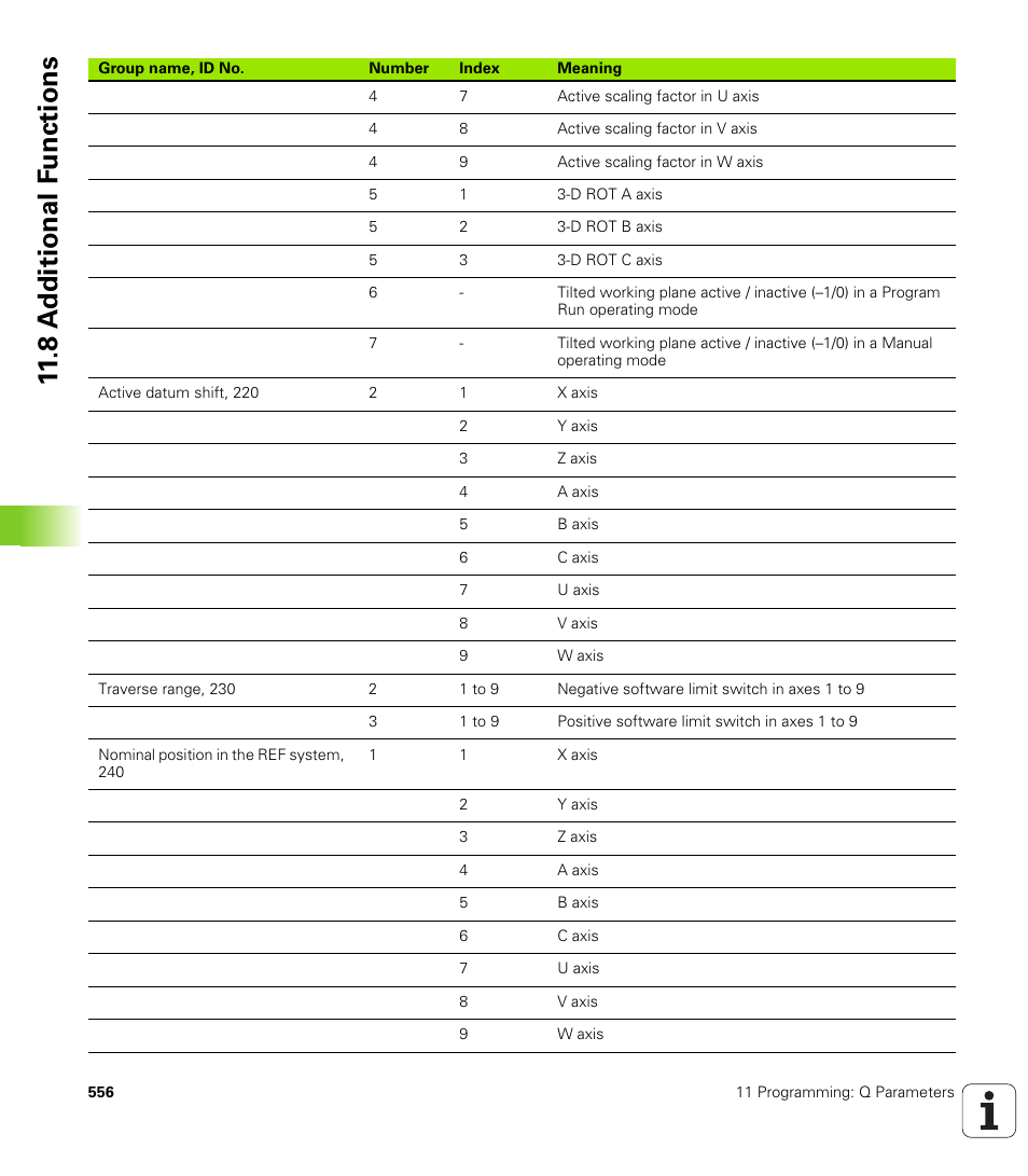 8 a d ditional f unctions | HEIDENHAIN iTNC 530 (340 49x-02) User Manual | Page 556 / 689