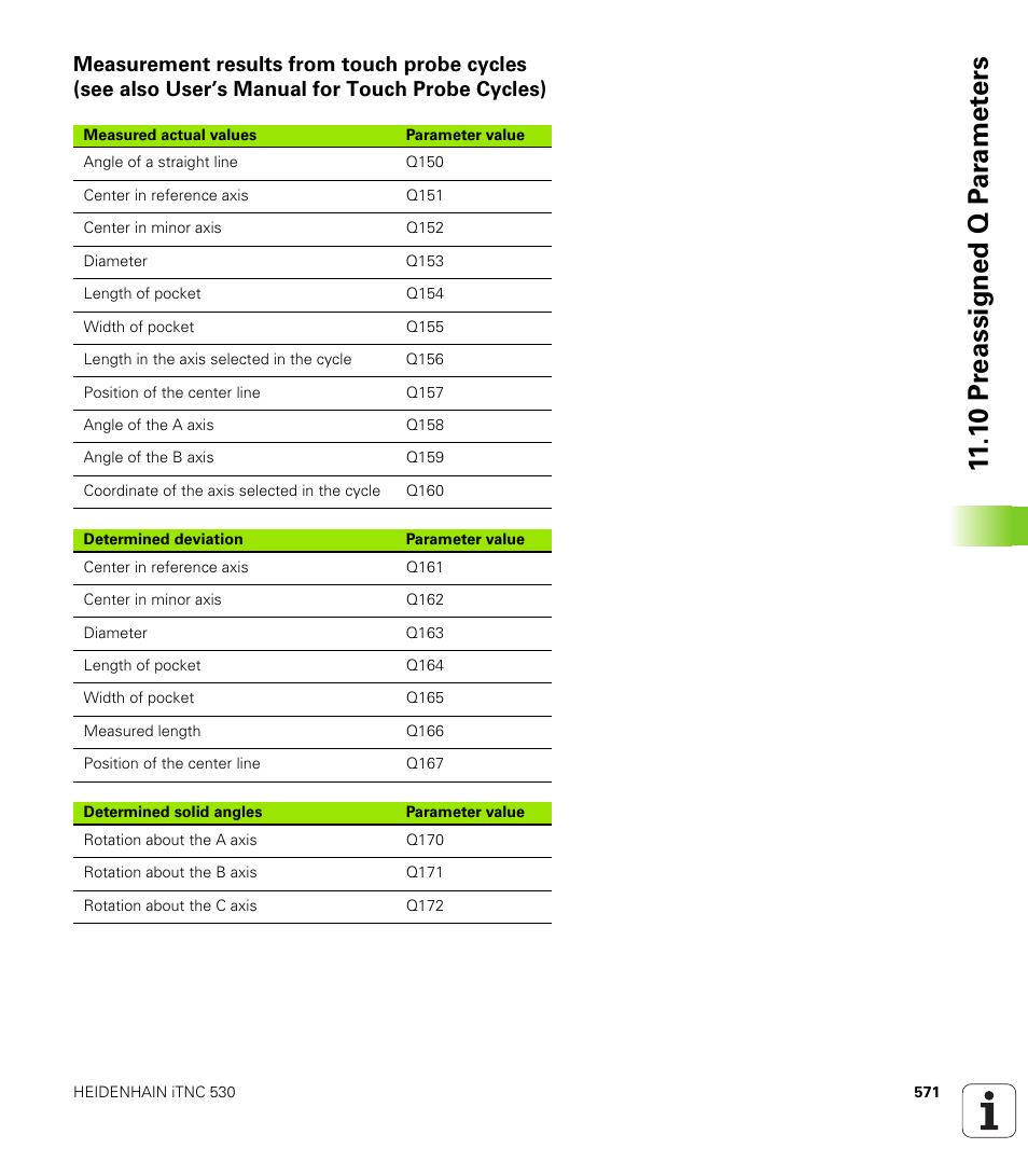 1 0 pr eassigned q p ar amet ers | HEIDENHAIN iTNC 530 (340 49x-02) User Manual | Page 571 / 689