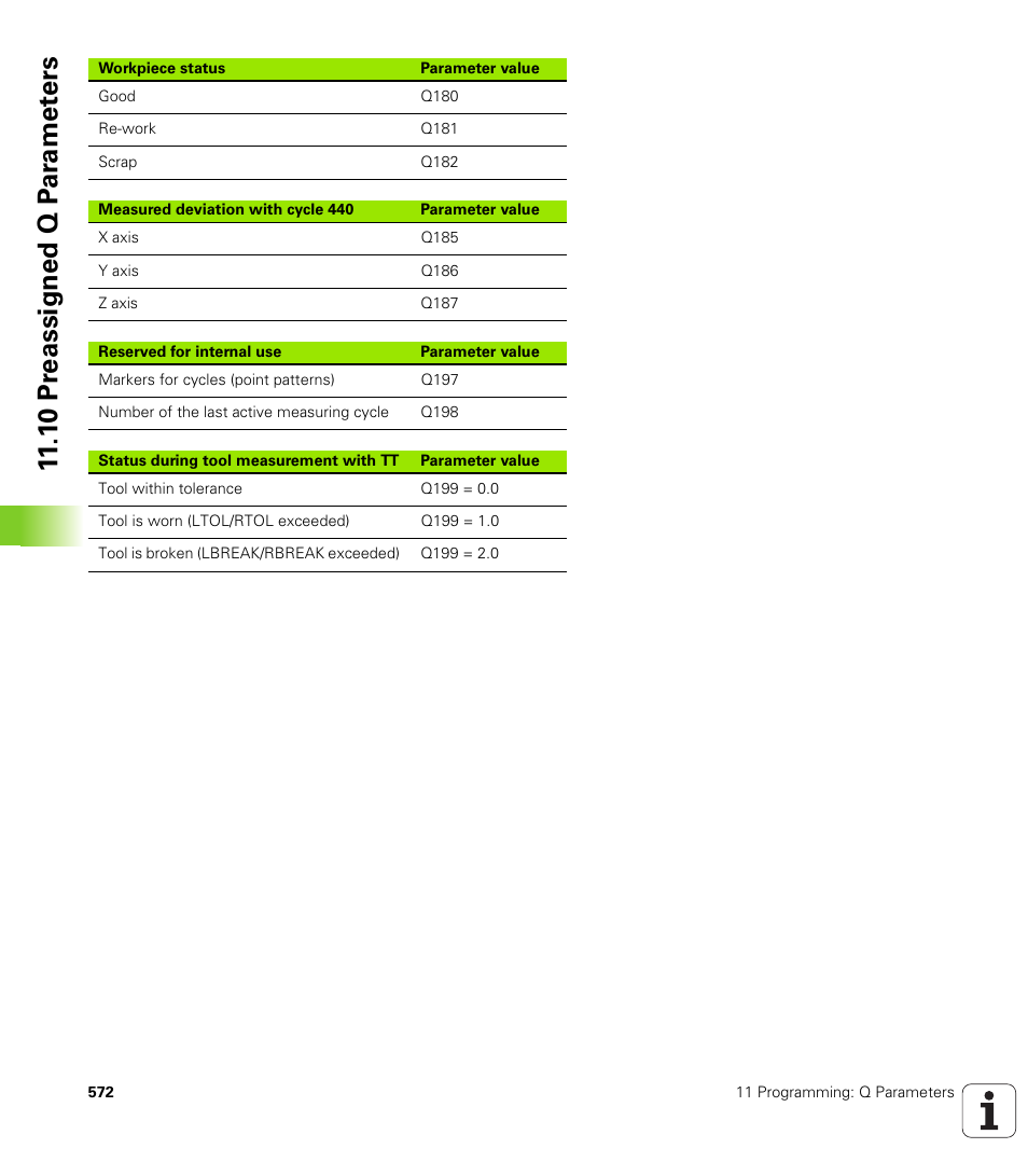 1 0 pr eassigned q p ar amet ers | HEIDENHAIN iTNC 530 (340 49x-02) User Manual | Page 572 / 689