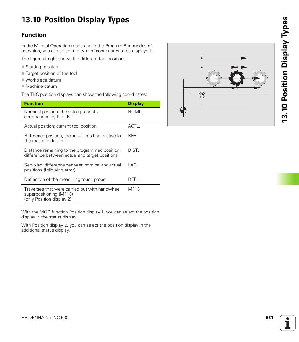 10 position display types, Function | HEIDENHAIN iTNC 530 (340 49x-02) User Manual | Page 631 / 689