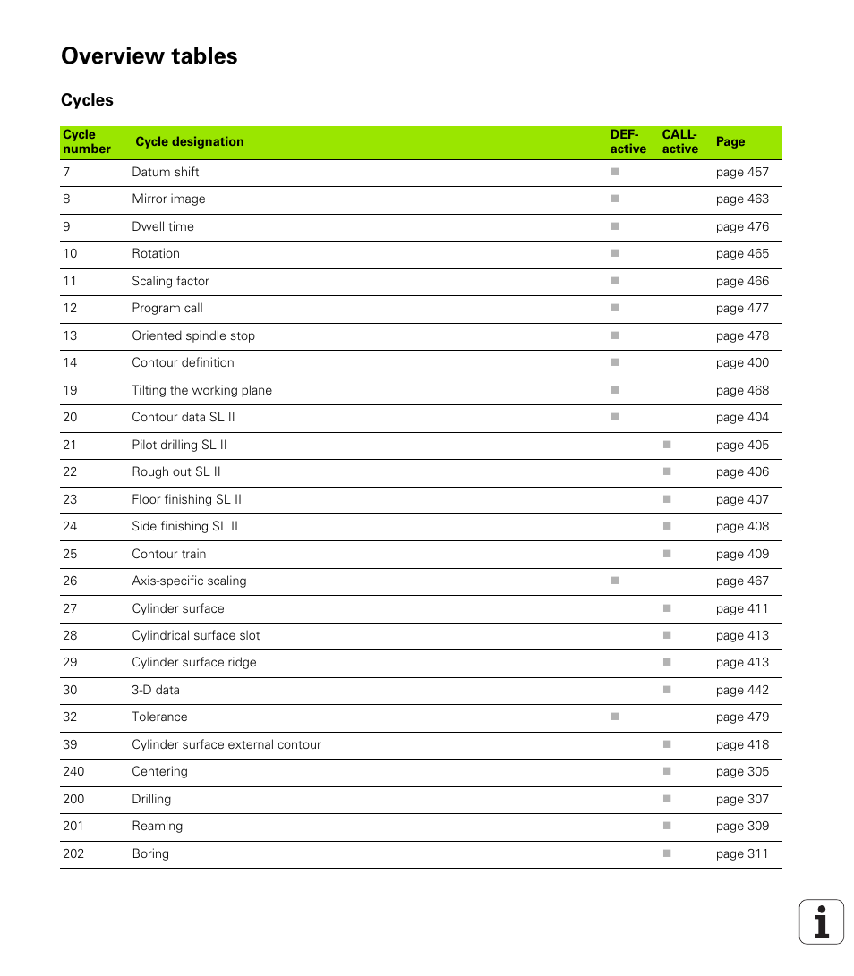 Overview tables, Cycles | HEIDENHAIN iTNC 530 (340 49x-02) User Manual | Page 685 / 689