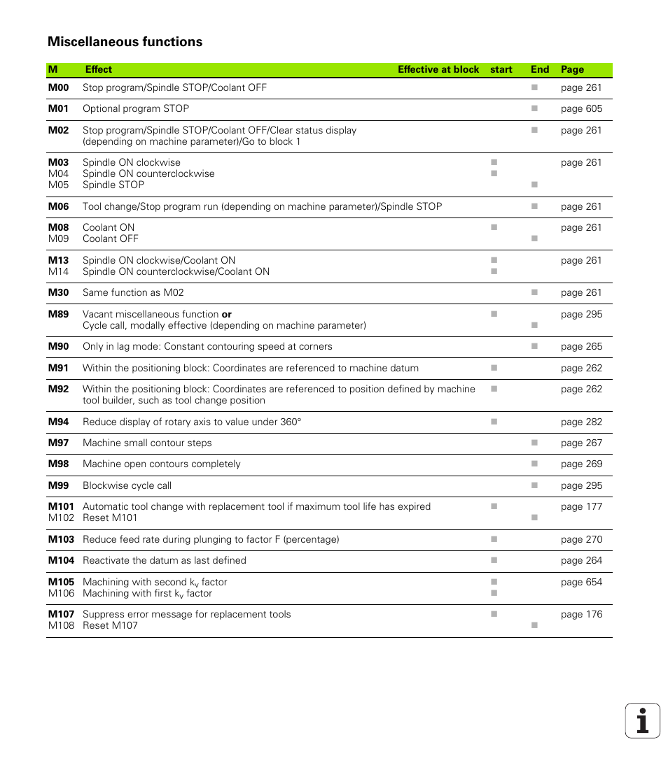 Miscellaneous functions | HEIDENHAIN iTNC 530 (340 49x-02) User Manual | Page 687 / 689