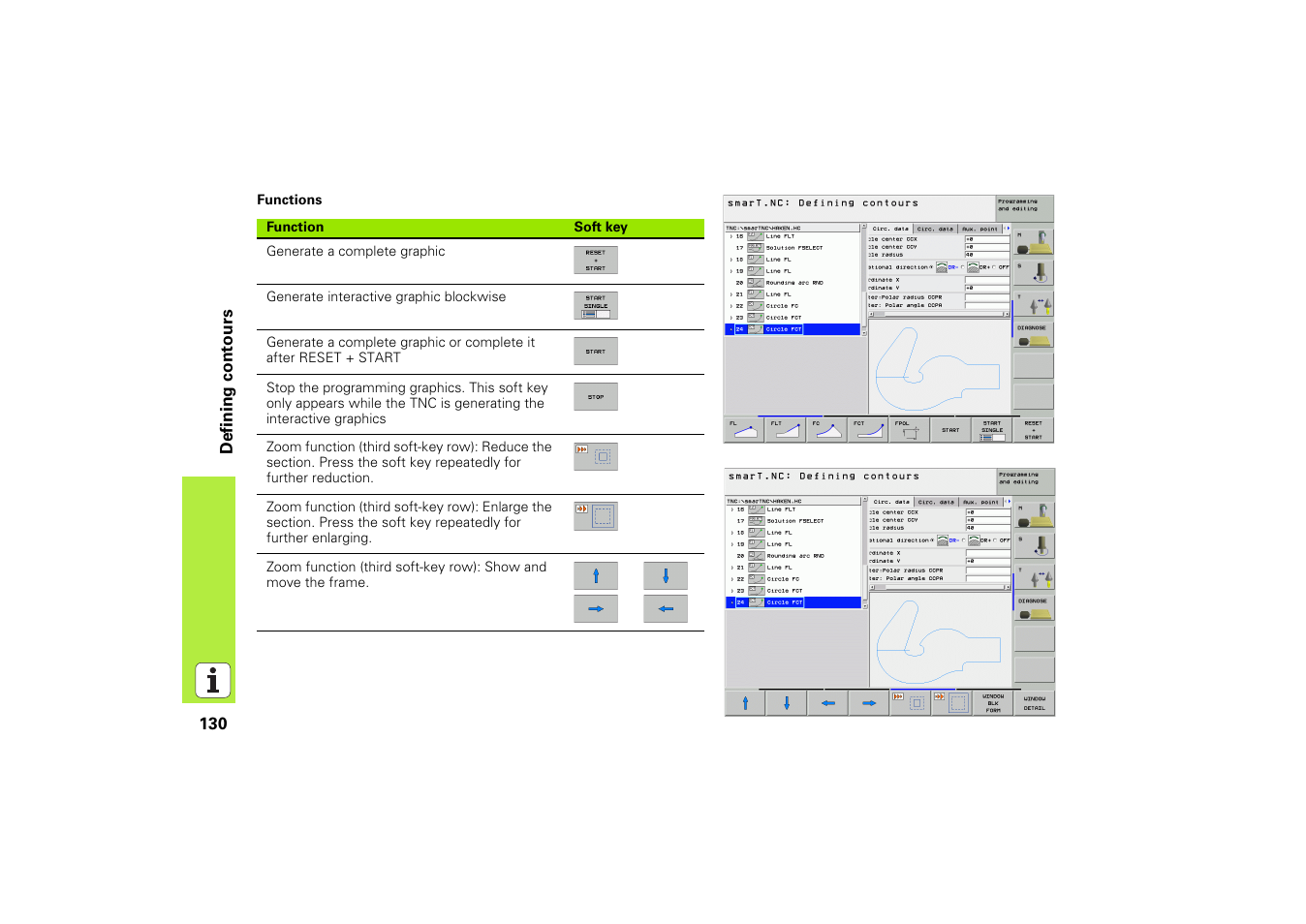 HEIDENHAIN iTNC 530 (340 49x-02) Pilot User Manual | Page 130 / 151