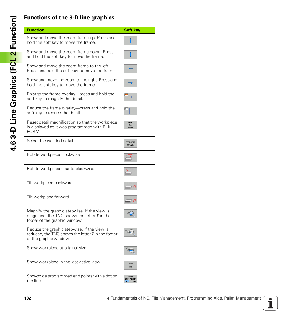 Functions of the 3-d line graphics, 6 3-d line gr aphics (fcl 2 f unction) | HEIDENHAIN iTNC 530 (340 49x-02) ISO programming User Manual | Page 132 / 623