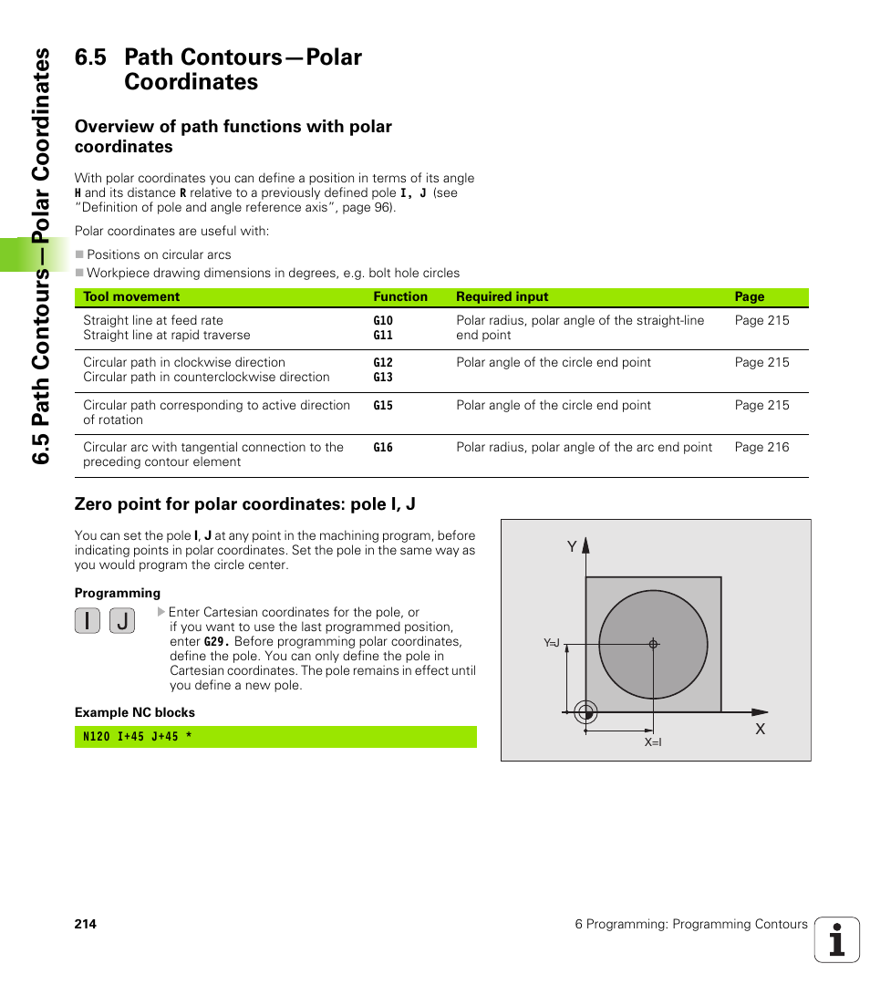 5 path contours-polar coordinates, Overview of path functions with polar coordinates, Zero point for polar coordinates: pole i, j | 5 path contours—polar coordinates | HEIDENHAIN iTNC 530 (340 49x-02) ISO programming User Manual | Page 214 / 623