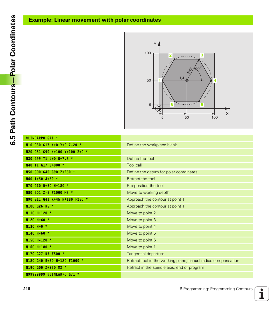 5 p a th cont ours—p olar coor dinat e s, Example: linear movement with polar coordinates | HEIDENHAIN iTNC 530 (340 49x-02) ISO programming User Manual | Page 218 / 623