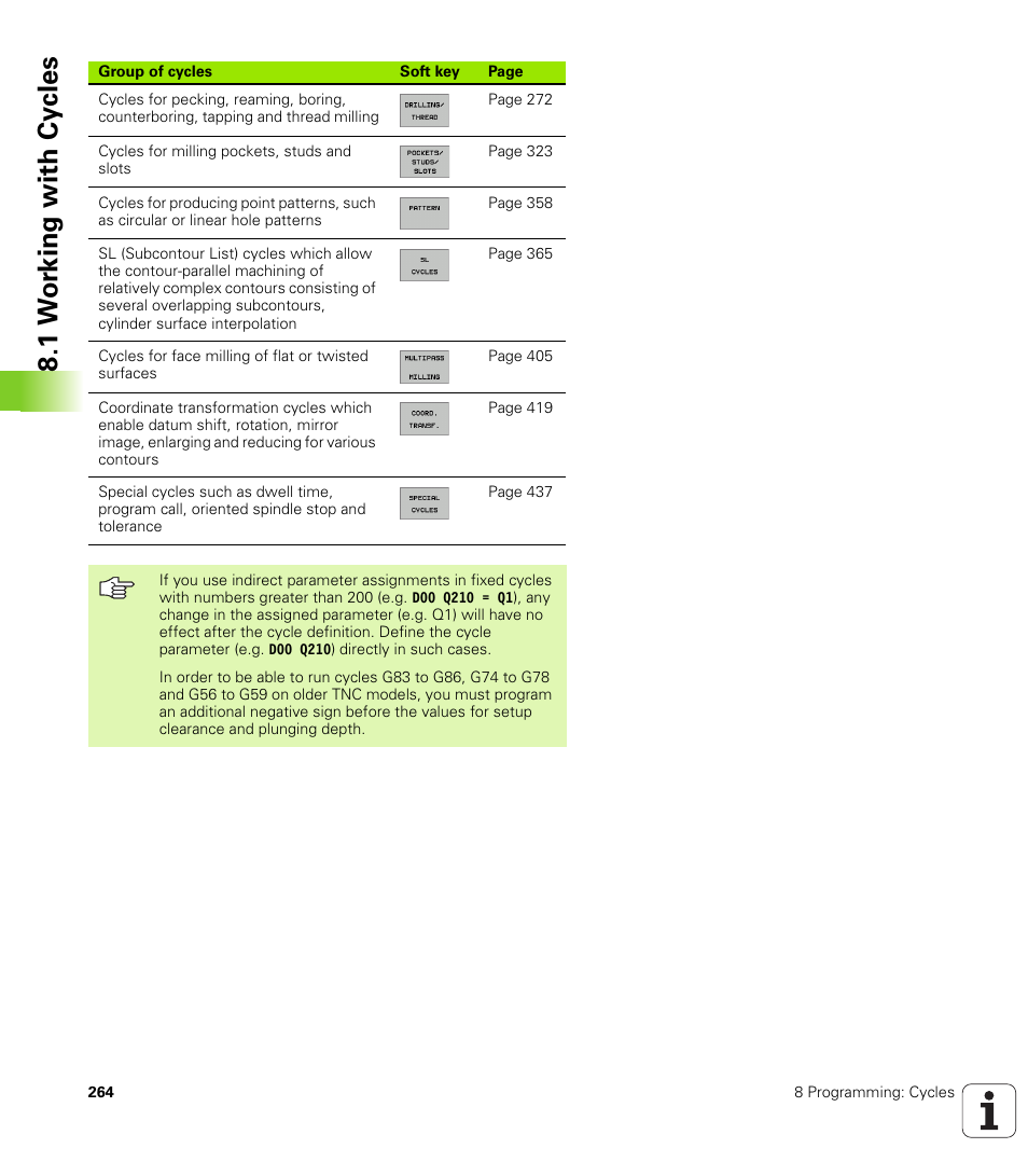 1 w or k ing with cy cles | HEIDENHAIN iTNC 530 (340 49x-02) ISO programming User Manual | Page 264 / 623