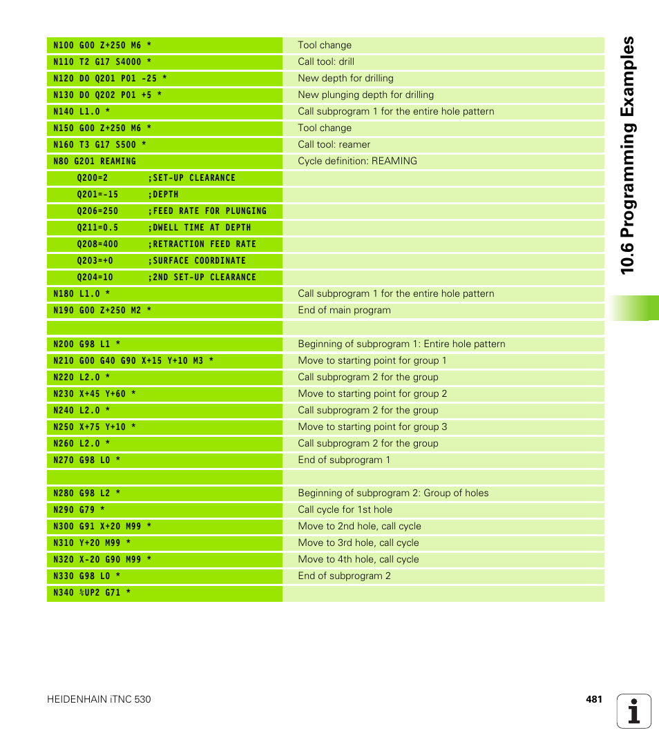10 .6 pr ogr amming examples | HEIDENHAIN iTNC 530 (340 49x-02) ISO programming User Manual | Page 481 / 623