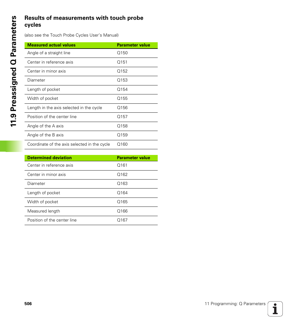 Results of measurements with touch probe cycles, 9 pr eassigned q p ar amet ers | HEIDENHAIN iTNC 530 (340 49x-02) ISO programming User Manual | Page 506 / 623