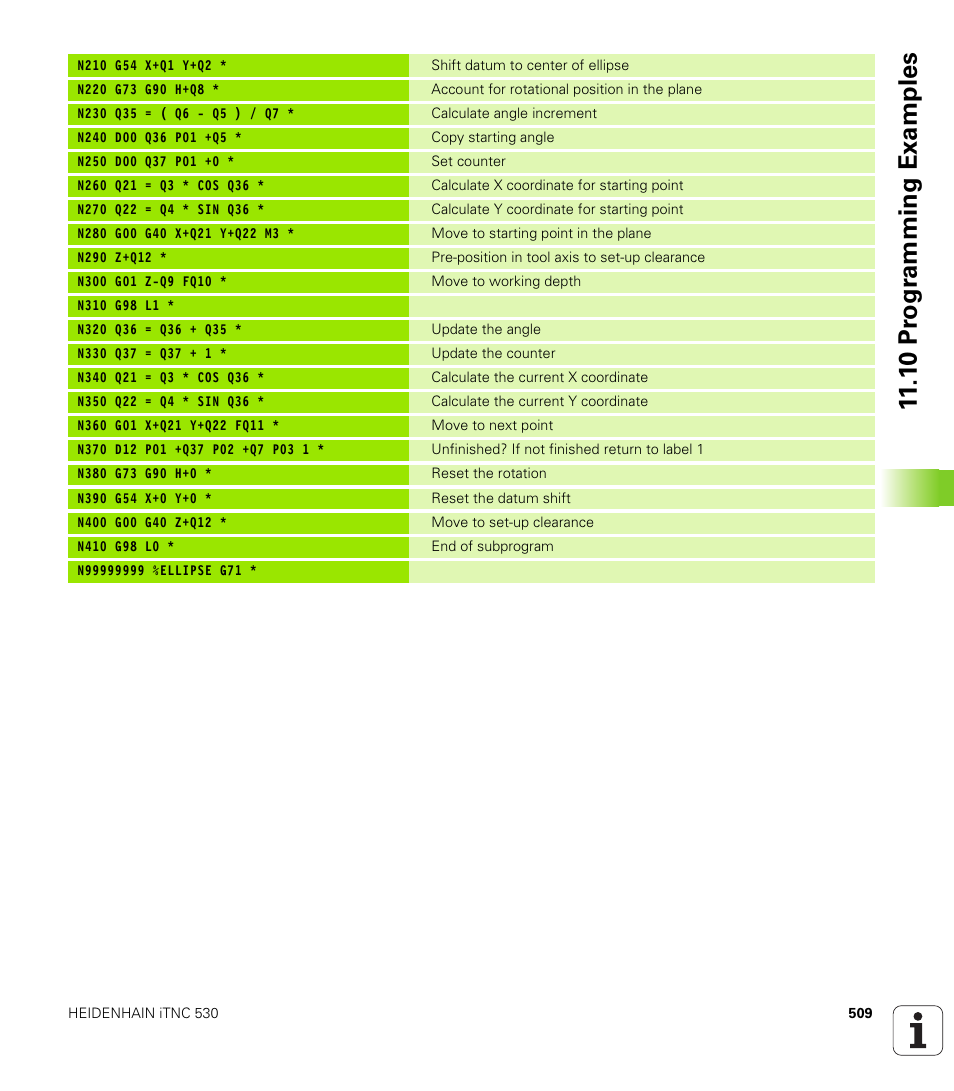 1 0 pr ogr amming examples | HEIDENHAIN iTNC 530 (340 49x-02) ISO programming User Manual | Page 509 / 623
