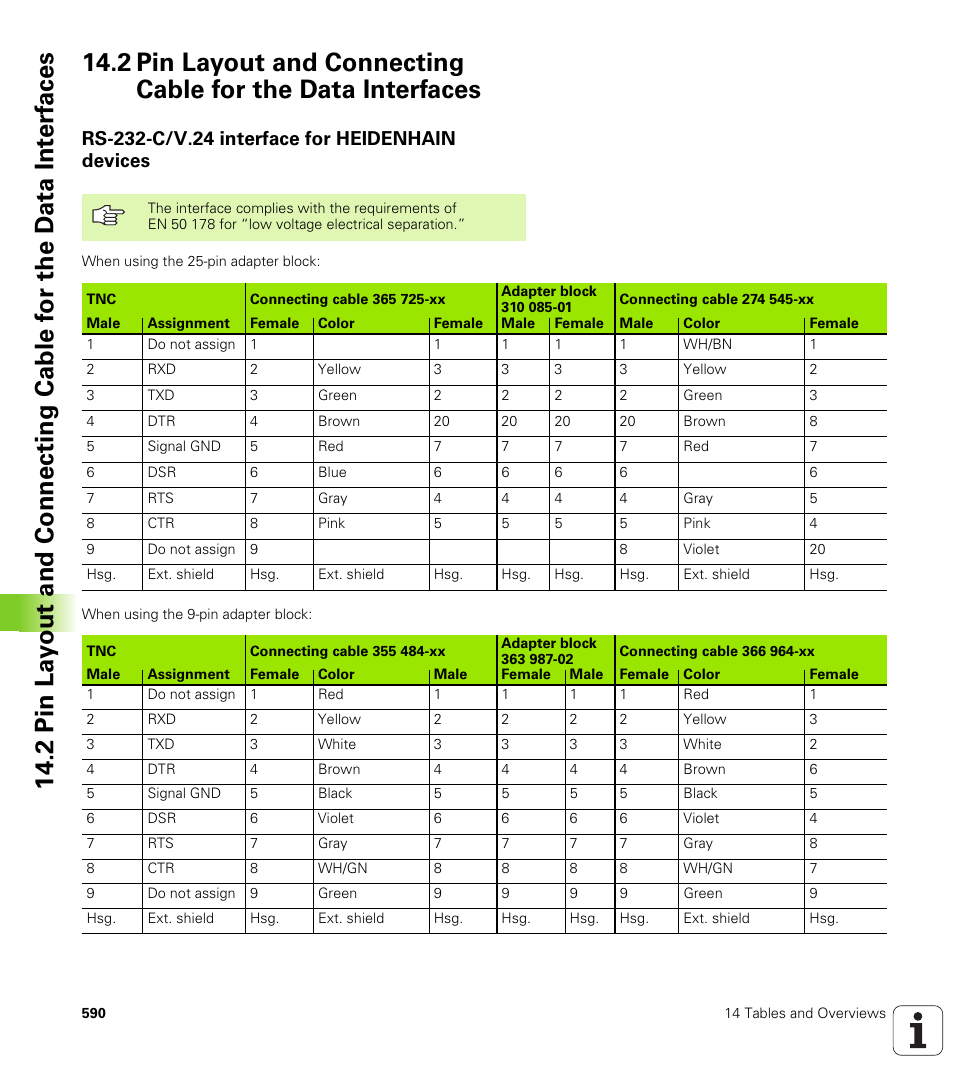 Rs-232-c/v.24 interface for heidenhain devices | HEIDENHAIN iTNC 530 (340 49x-02) ISO programming User Manual | Page 590 / 623