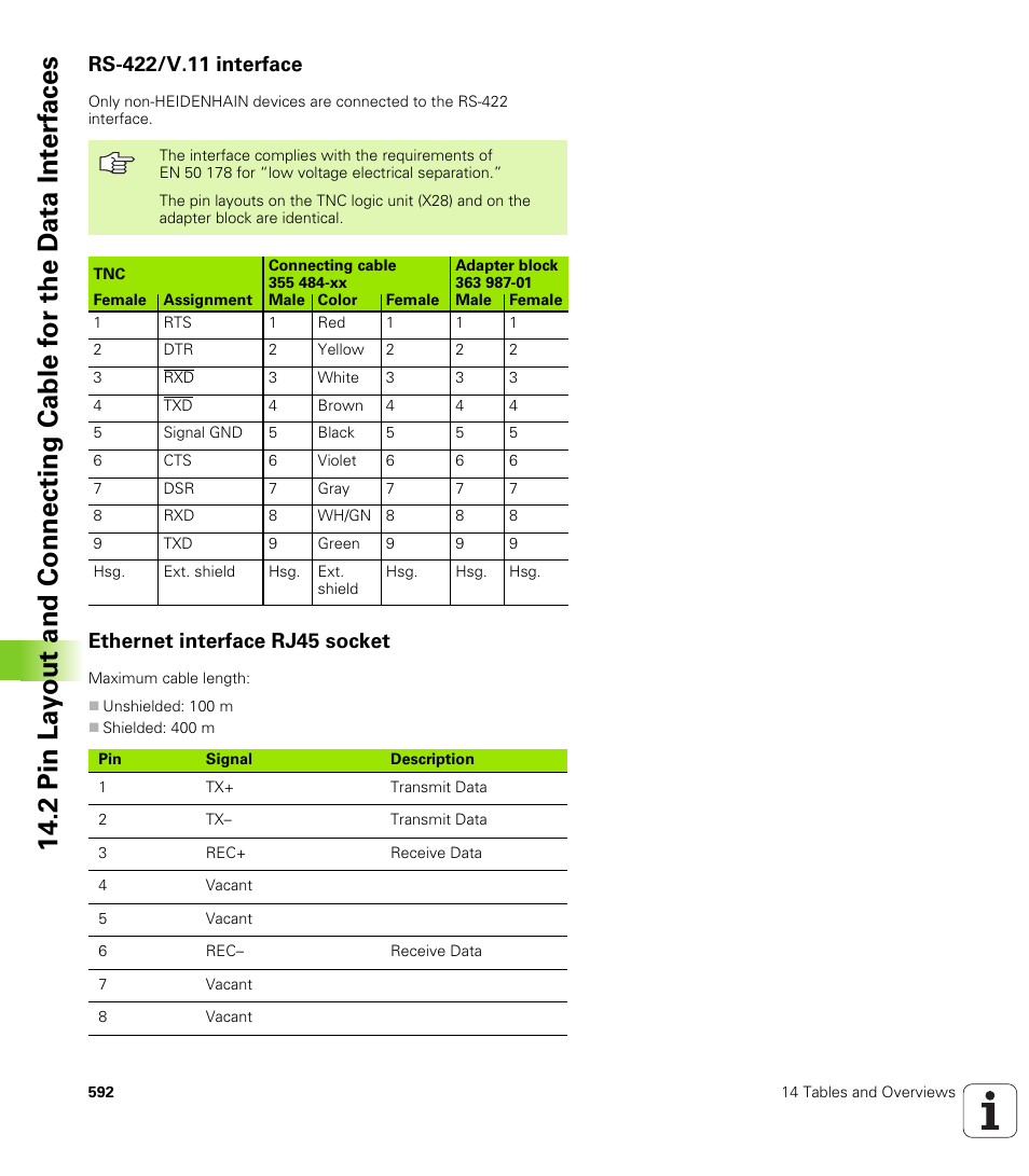 Rs-422/v.11 interface, Ethernet interface rj45 socket | HEIDENHAIN iTNC 530 (340 49x-02) ISO programming User Manual | Page 592 / 623