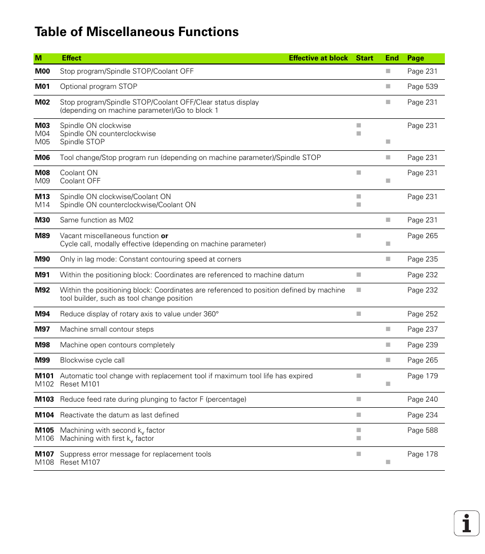 Table of miscellaneous functions | HEIDENHAIN iTNC 530 (340 49x-02) ISO programming User Manual | Page 617 / 623