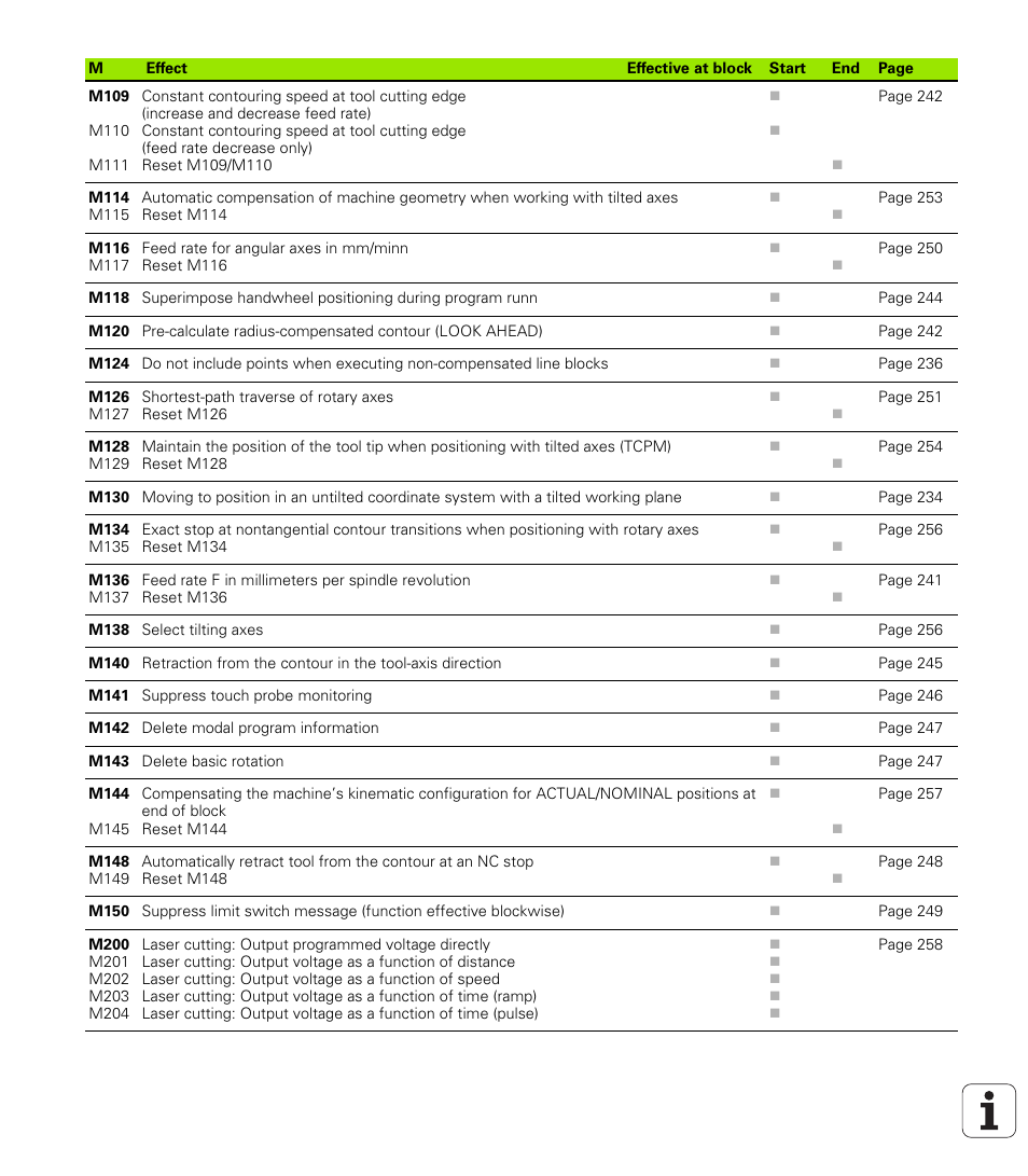 HEIDENHAIN iTNC 530 (340 49x-02) ISO programming User Manual | Page 618 / 623