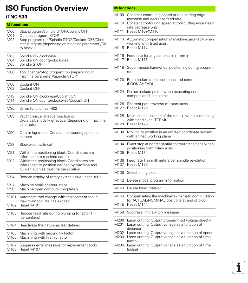 Iso function overview, Itnc 530 | HEIDENHAIN iTNC 530 (340 49x-02) ISO programming User Manual | Page 619 / 623