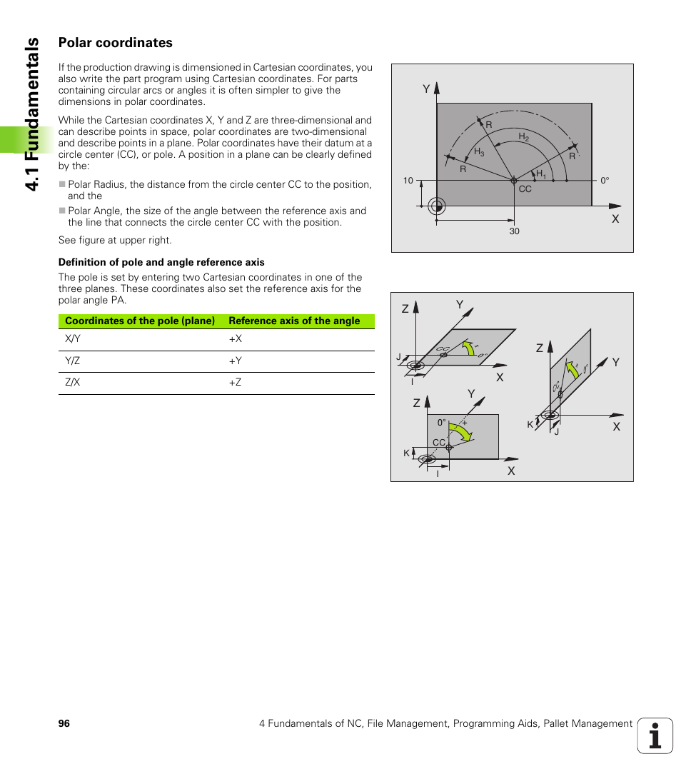 Polar coordinates, 1 f undamentals | HEIDENHAIN iTNC 530 (340 49x-02) ISO programming User Manual | Page 96 / 623