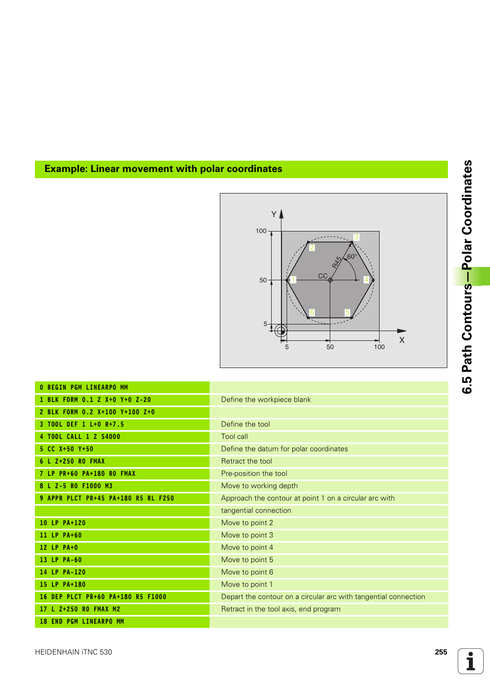5 p a th cont ours—p olar coor dinat e s, Example: linear movement with polar coordinates | HEIDENHAIN iTNC 530 (340 49x-03) User Manual | Page 255 / 753