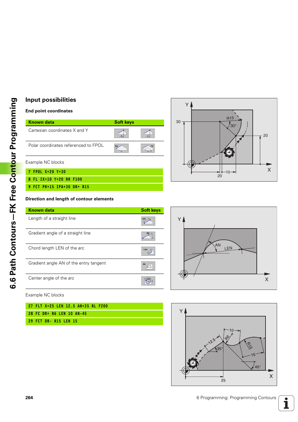 Input possibilities | HEIDENHAIN iTNC 530 (340 49x-03) User Manual | Page 264 / 753
