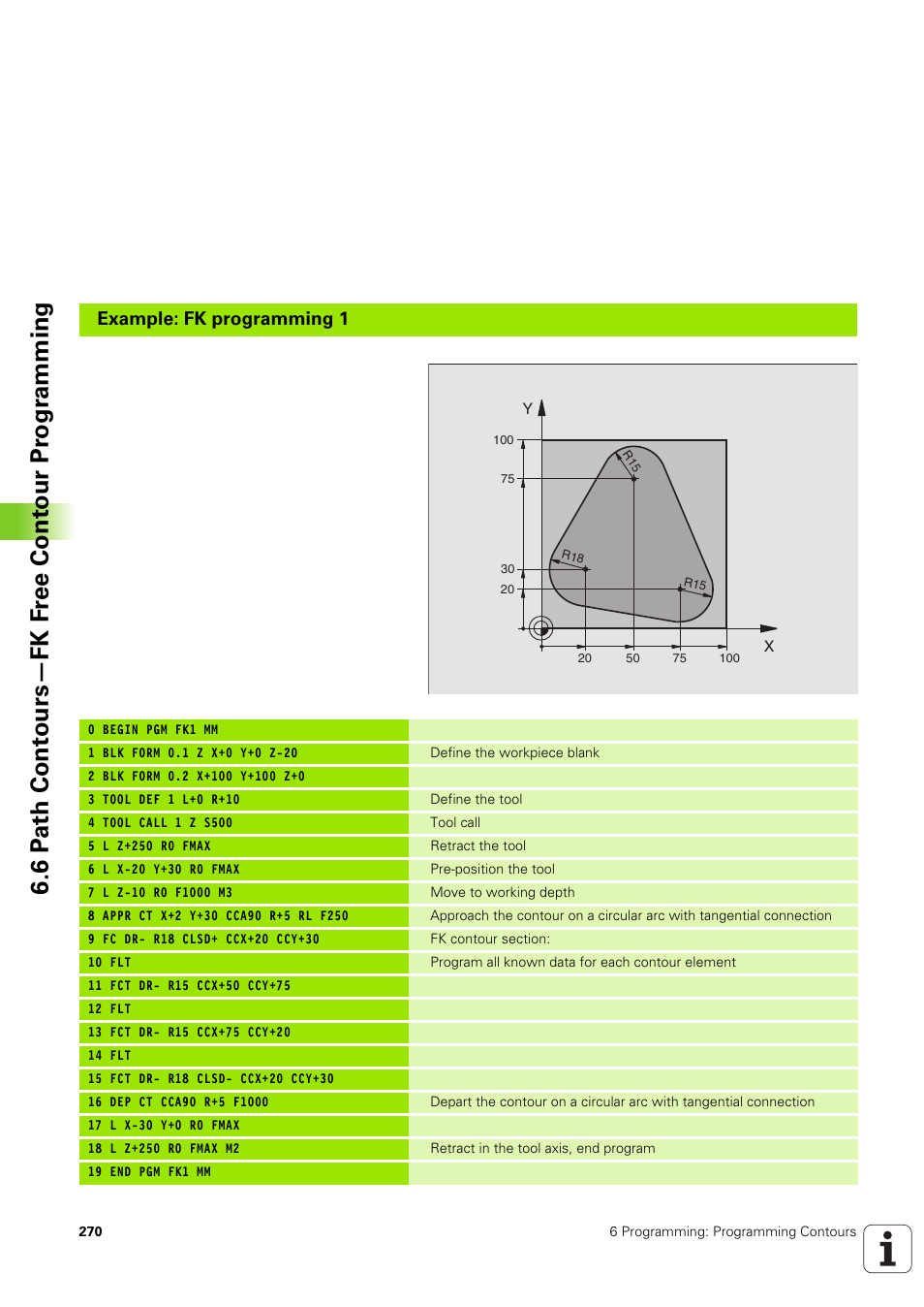 Example: fk programming 1 | HEIDENHAIN iTNC 530 (340 49x-03) User Manual | Page 270 / 753