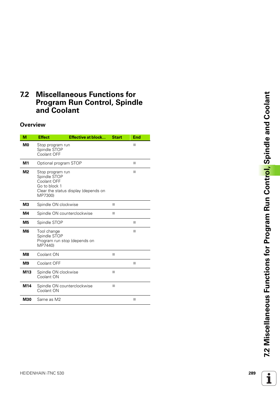 Overview | HEIDENHAIN iTNC 530 (340 49x-03) User Manual | Page 289 / 753