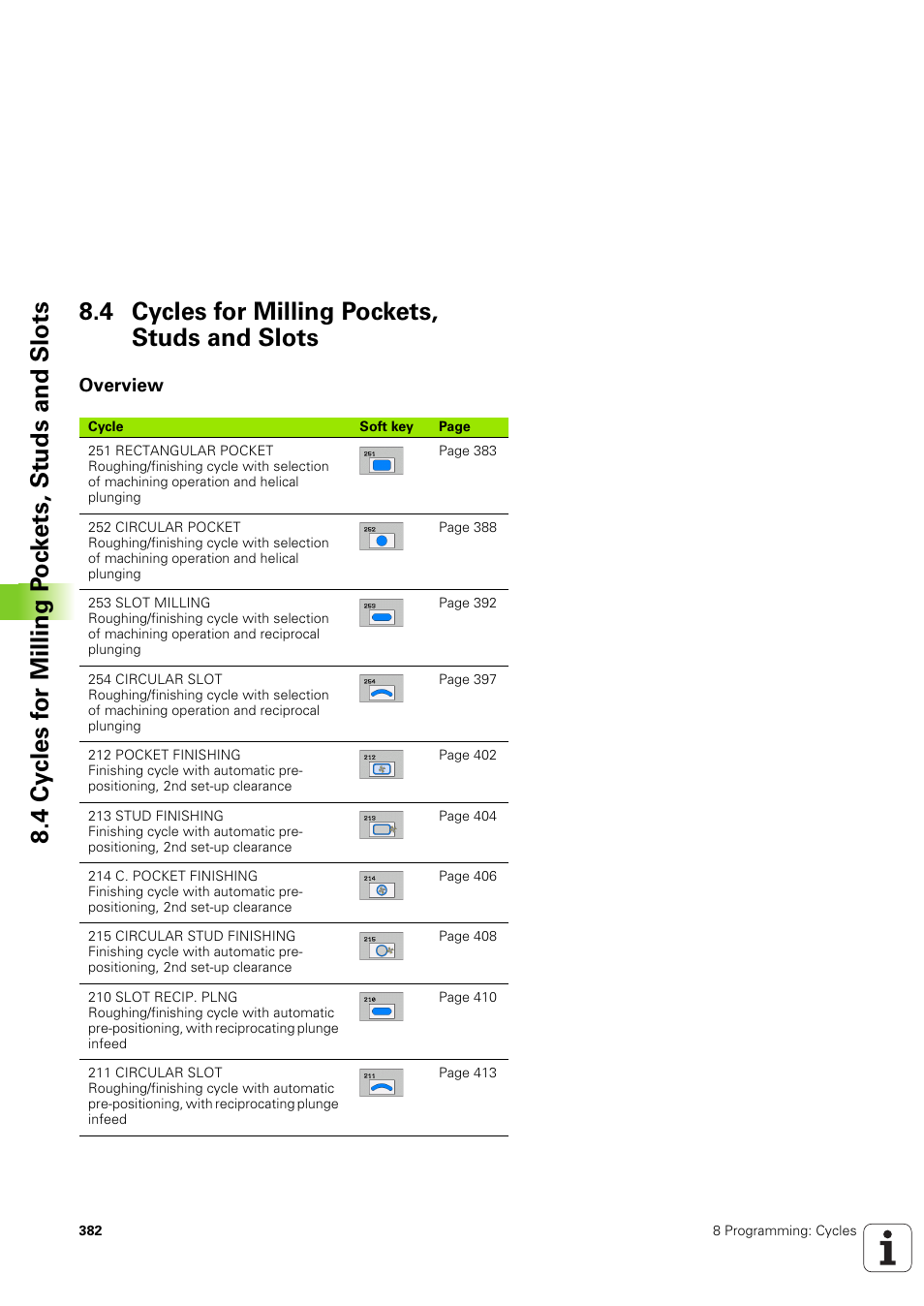 4 cycles for milling pockets, studs and slots, Overview | HEIDENHAIN iTNC 530 (340 49x-03) User Manual | Page 382 / 753