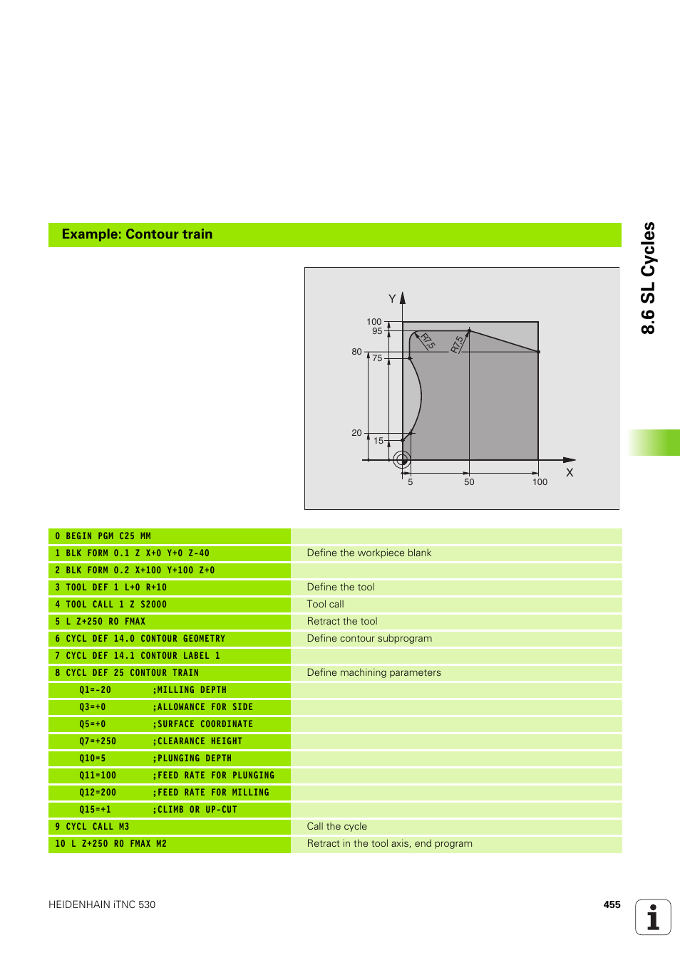 6 sl cy cles, Example: contour train | HEIDENHAIN iTNC 530 (340 49x-03) User Manual | Page 455 / 753