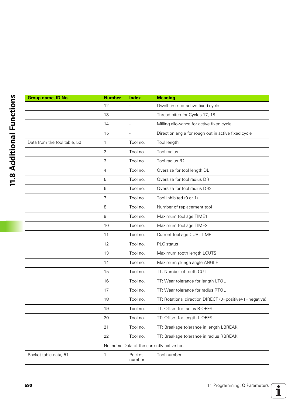 8 a d ditional f u nctions | HEIDENHAIN iTNC 530 (340 49x-03) User Manual | Page 590 / 753