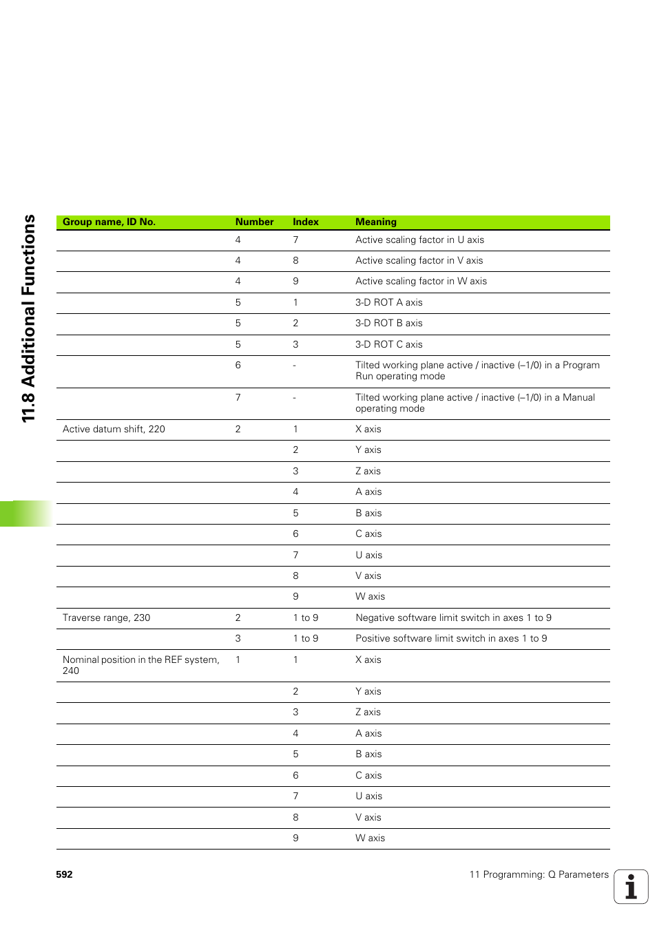 8 a d ditional f u nctions | HEIDENHAIN iTNC 530 (340 49x-03) User Manual | Page 592 / 753