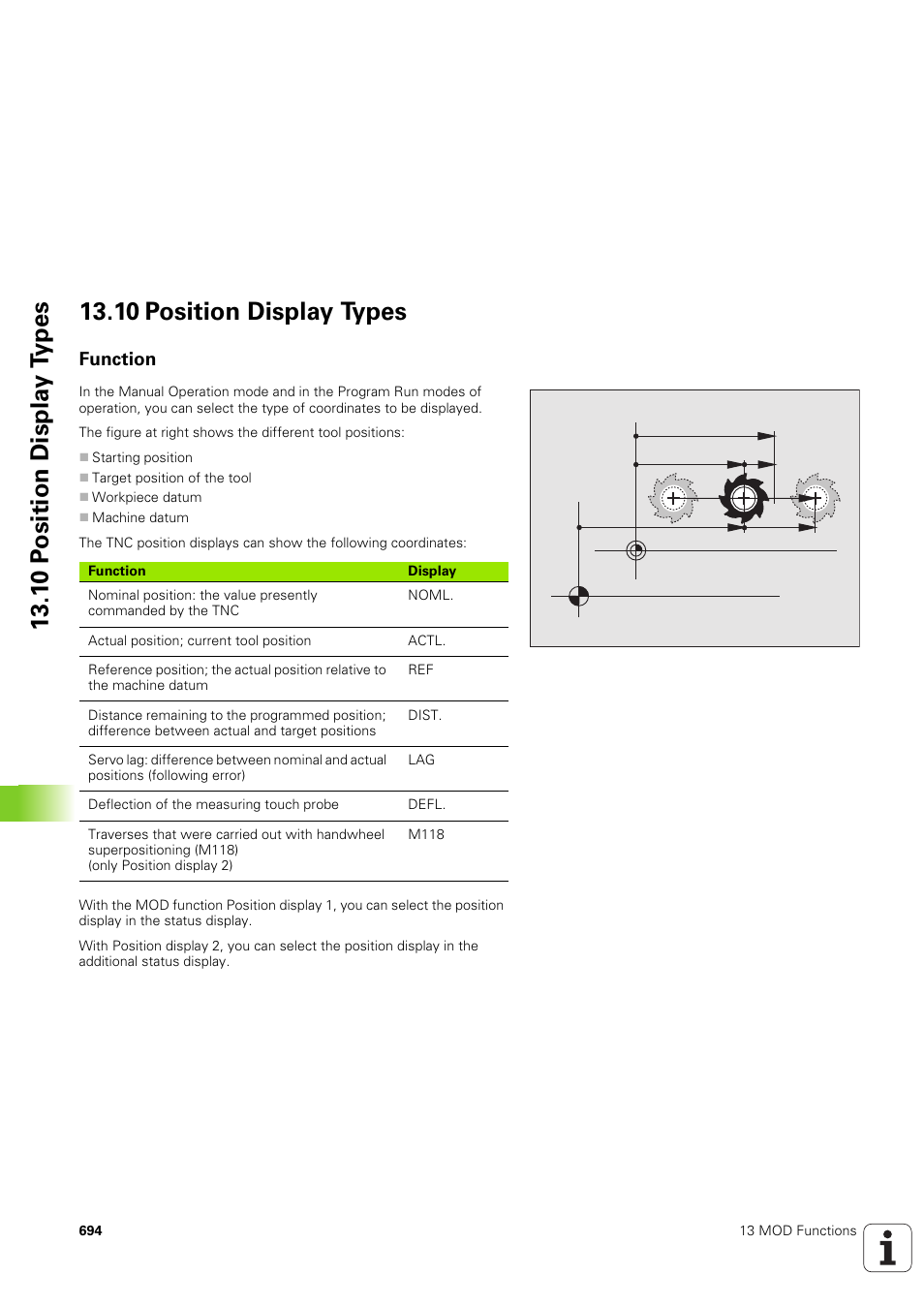 10 position display types, Function | HEIDENHAIN iTNC 530 (340 49x-03) User Manual | Page 694 / 753